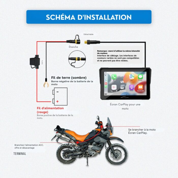 Ecran moto
